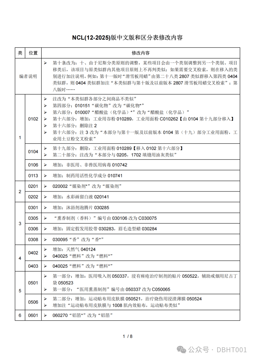 时代引领者，2025版分组指南详解