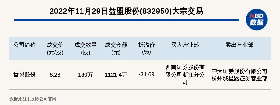 益盟股票，投资新选择的理想之地