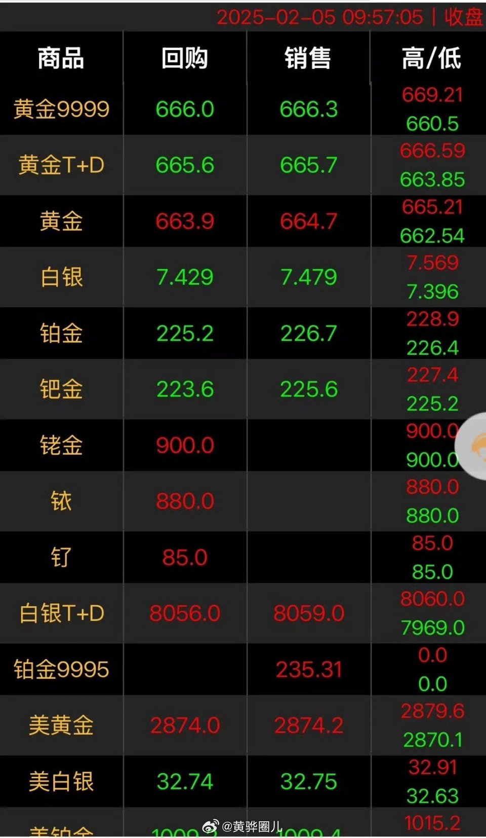 人民币黄金价格趋势、影响因素及投资策略分析