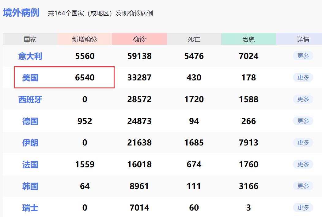 美国疫情最新动态
