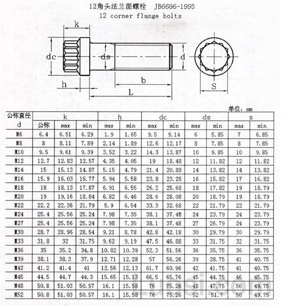 螺栓价格