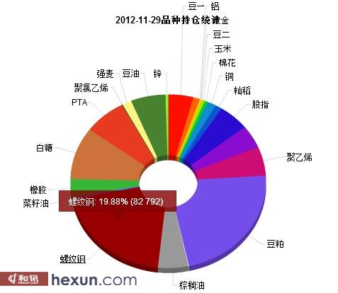 和讯期货行情