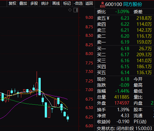 同方股份股票行情查询