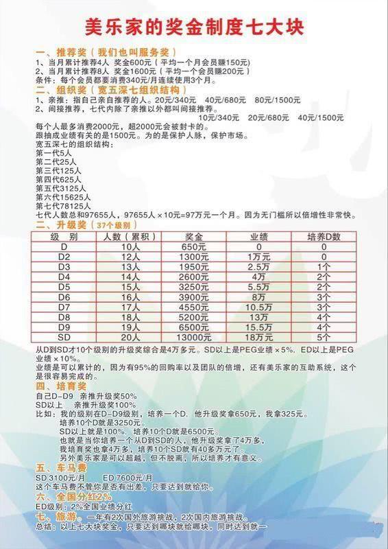 绿叶美嘉最新奖金制度