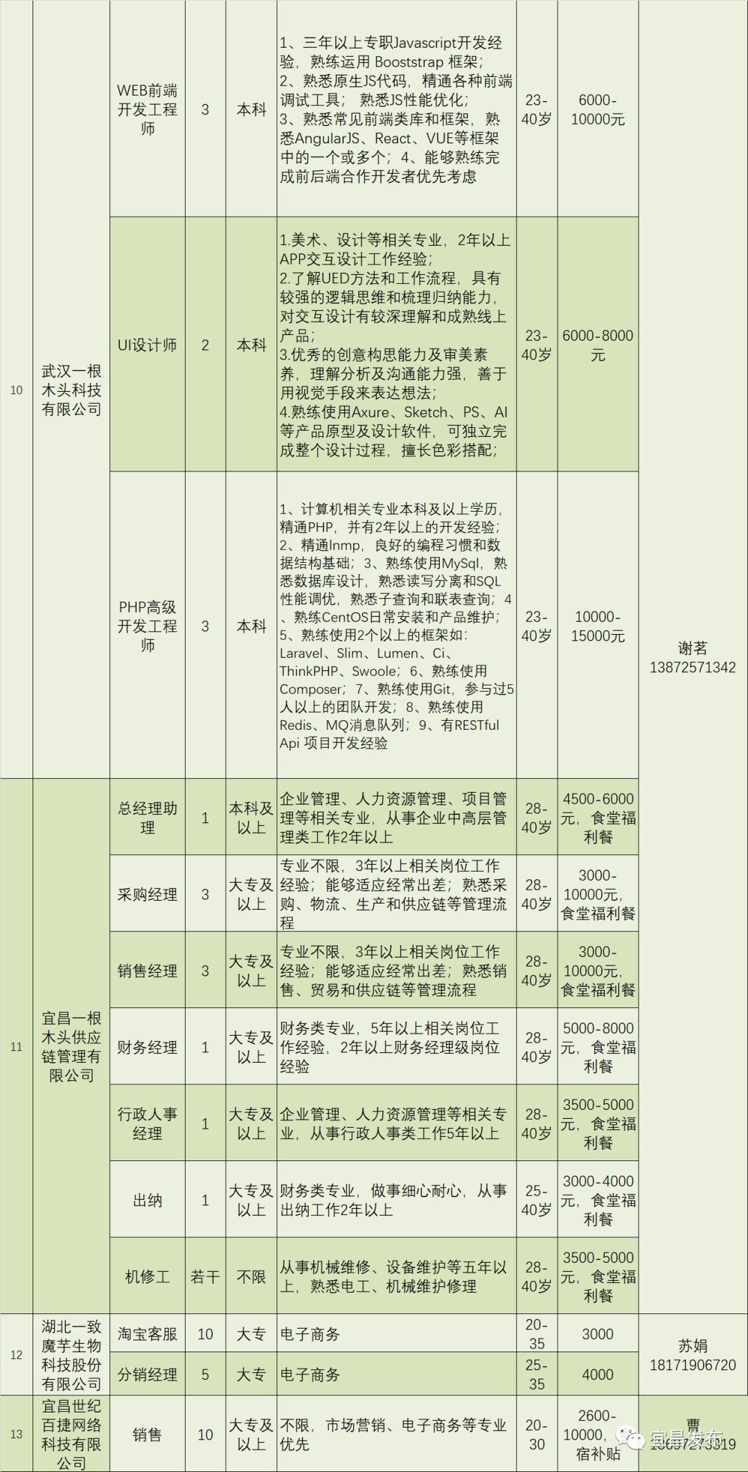 宜昌兴发最新招聘信息