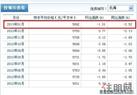 北海房价最新消息