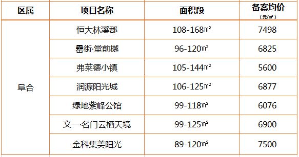 阜阳市房价最新走势