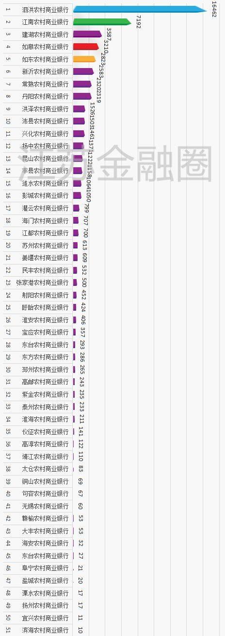 泗洪司法最新拍卖公告