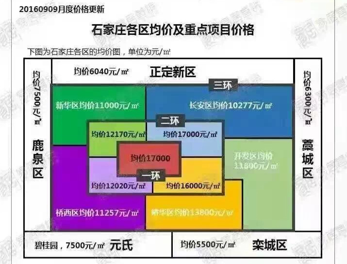 销售电子产品 第7页