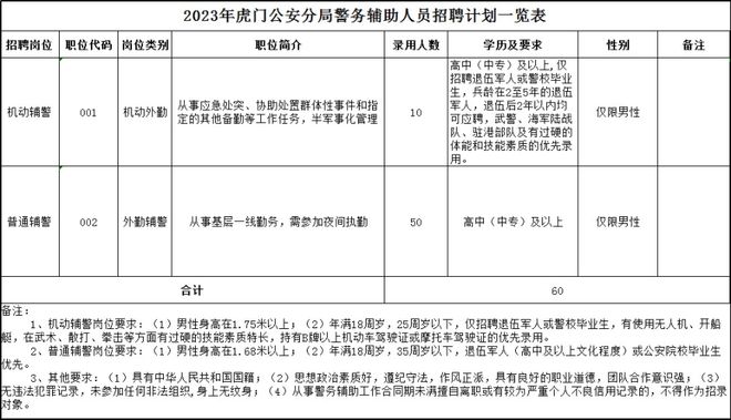 技术咨询 第4页