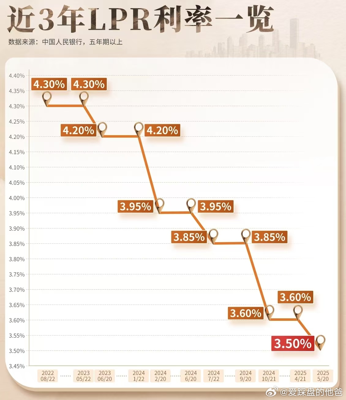 央行房贷利率调整，变化中的机遇，激发自信与成就感